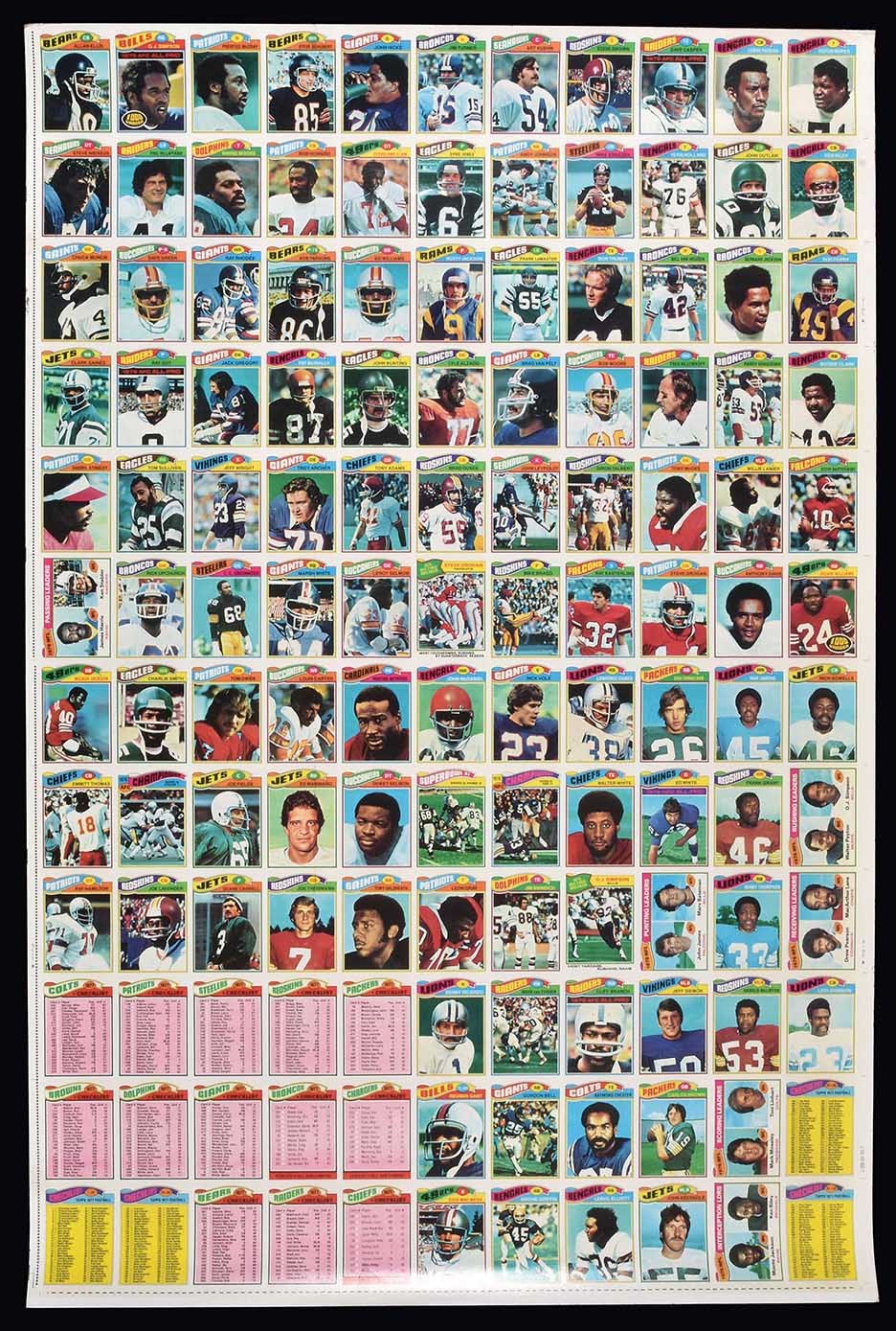 Lot Detail - 1977 Topps Baseball Uncut Sheet