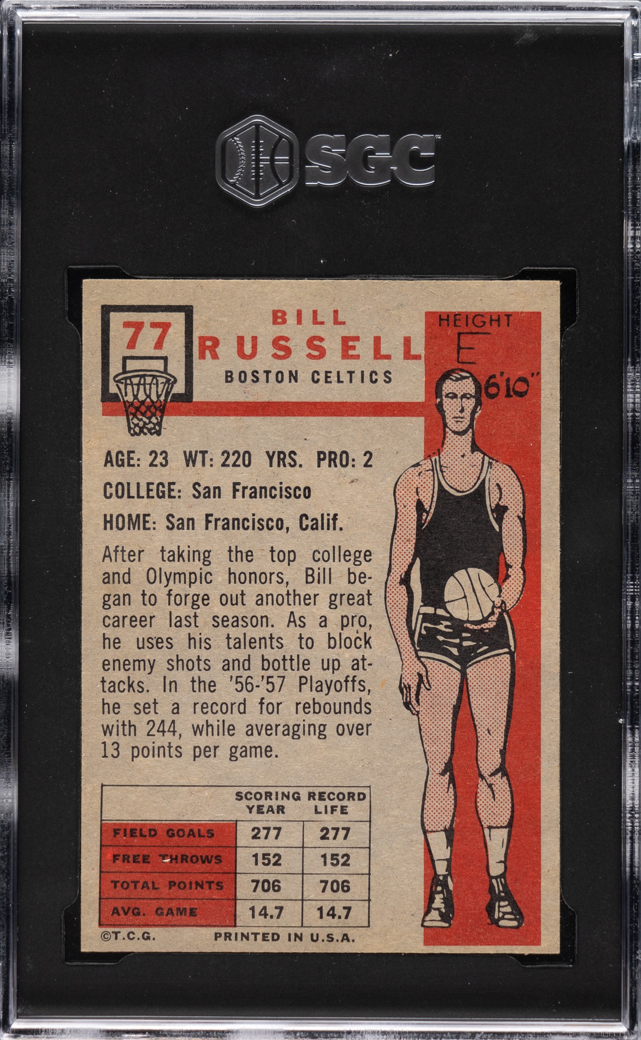 Sold at Auction: Exceptional Bill Russell Boston Celtics